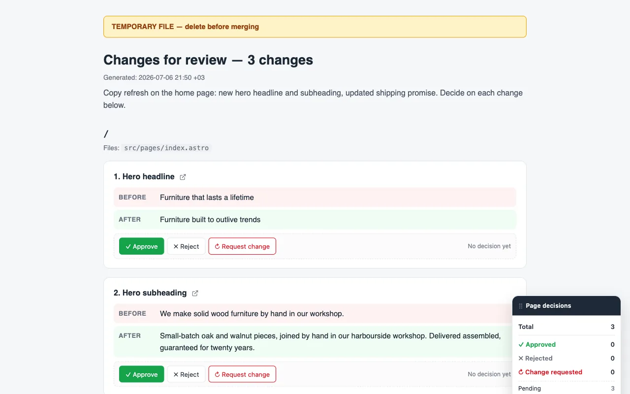 The /changes/ review page: Before / After cards with Approve, Reject, and Request change buttons, and the page-decisions summary panel